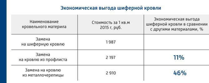 Ремонт аварийной и ветхой кровли дома Ремонт аварийной и ветхой кровли дома
