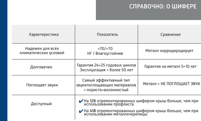 Ремонт аварийной и ветхой кровли дома Ремонт аварийной и ветхой кровли дома