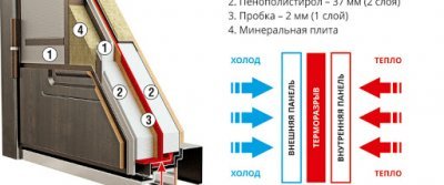 Что такое терморазрыв?