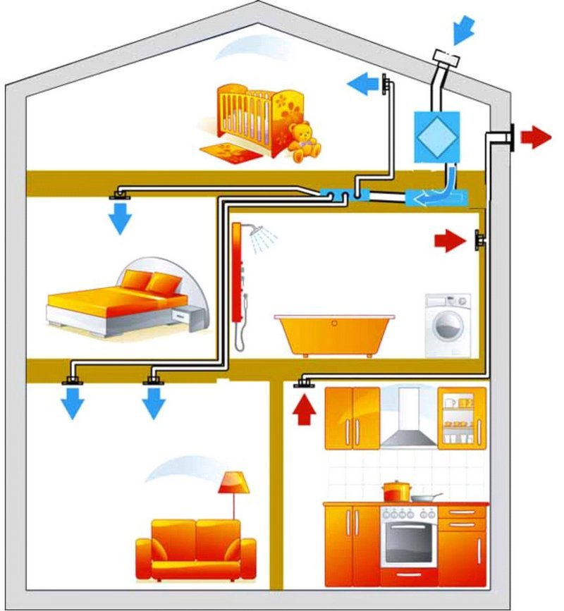 Вентиляции двухэтажного дома схема
