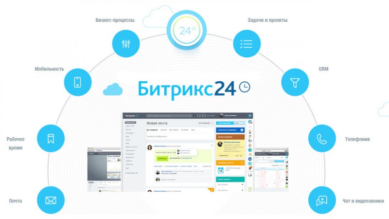 Битрикс24 CRM