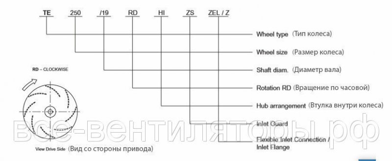 Рабочее колесо с диффузором TE 400/28 RD.HI