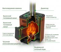 Мобильная баня "Казачка 5" из бруса под ключ с электрикой и печью