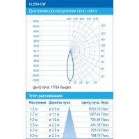 Светильник для фонтана UL650-CW