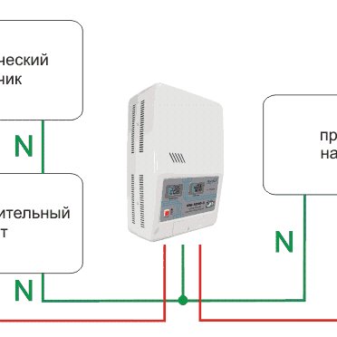 Монтаж и подключение стабилизаторов напряжения