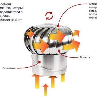 Турбодефлектор