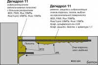 «Наливная ремонтная и проникающая гидроизоляция» - Дегидрол люкс 11