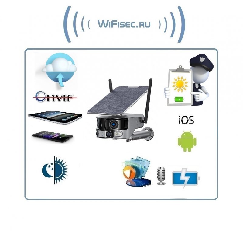 DE/V6 (LS-MS2) DE/V6 Автономная панорамная уличная Wi-Fi видеокамера, встроенный интерком, ночное видение (ИК/белый свет), DVR, 4k, 8 Mp (Niview)