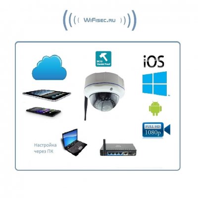 Xinweis. Уличная IP купольная WiFi/LAN видеокамера в антивандальном корпусе, Full HD. 2Mp Артикул: DE-WXWS-X35H20M