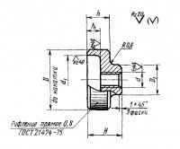 Гайка со сферическим торцом ГОСТ 14727-69 и гайка с накаткой ГОСТ 14726-69