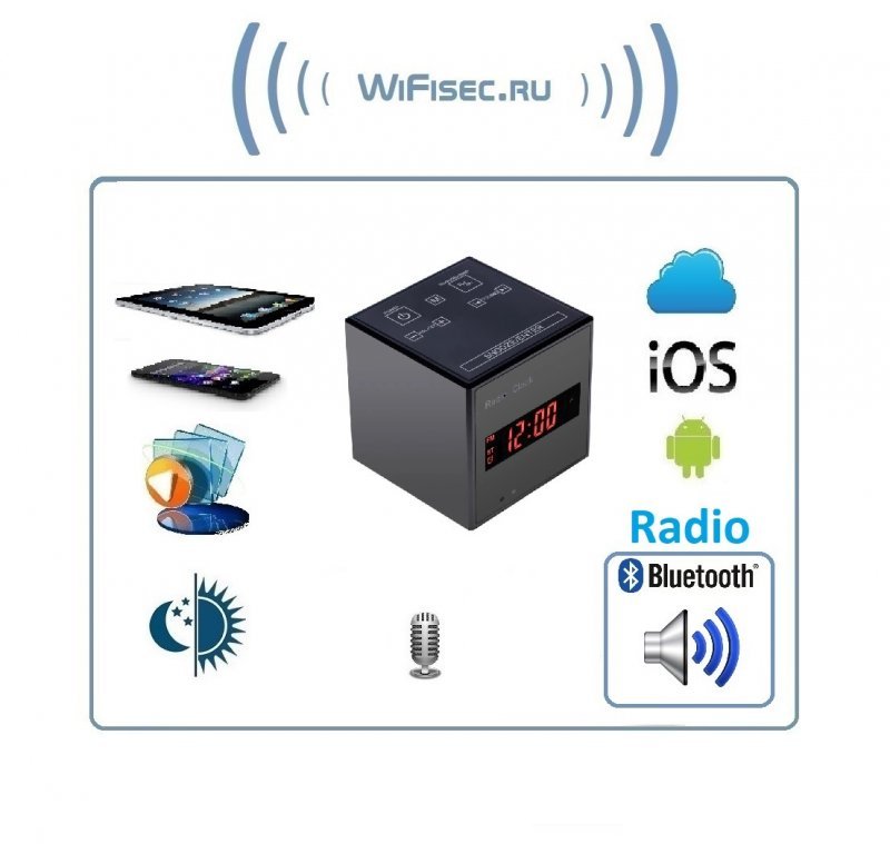WiFi видеоняня с встроенным радио и беспроводной колонкой, с DVR, HD 960p (Pro Ezcam)