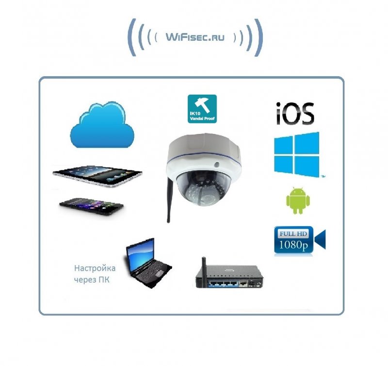 Xinweis. Уличная IP купольная WiFi/LAN видеокамера в антивандальном корпусе, Full HD. 2Mp Артикул: DE-WXWS-X35H20M