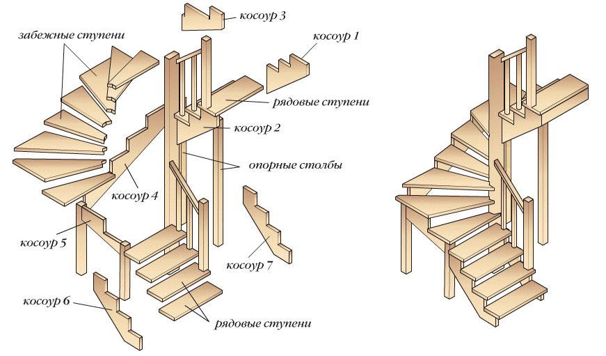 Деревянная межэтажная лестница ЛЕС-01 поворот 180°