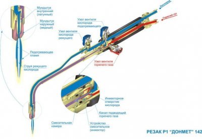 Схема газовой сварки