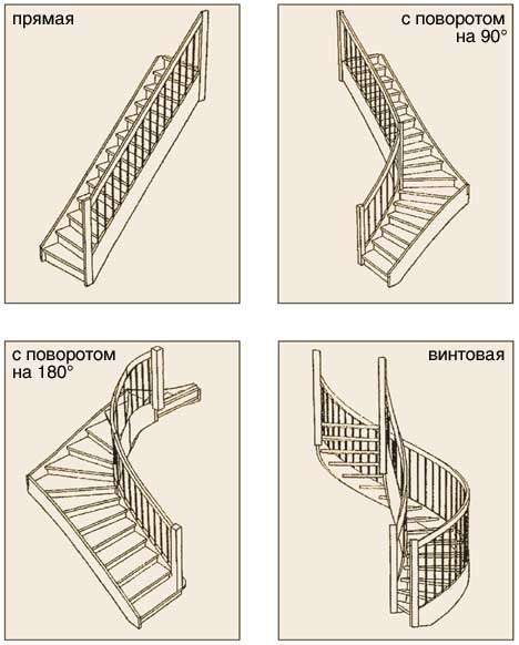 Основные лестницы, деревянные лестницы, украшения для лестницы
