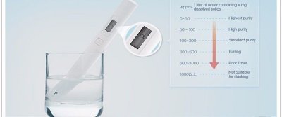ТОП-5 точных карманных тестеров для воды от AliExpress
