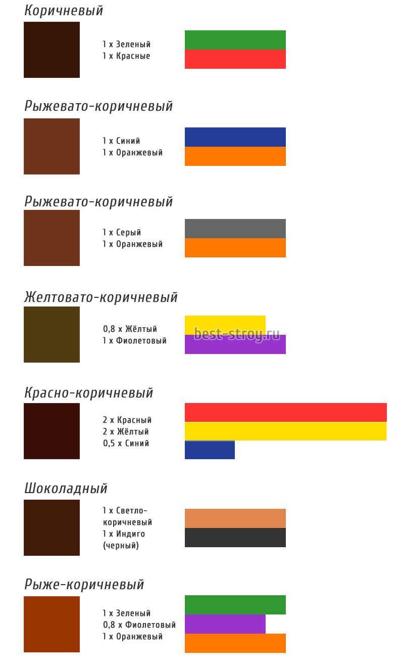 Пропорции красок для смешивания, чтобы получить коричневый