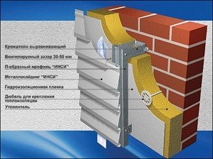 Устройство и преимущества вентилируемых фасадов