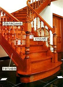 Маршевые лестницы, тетива лестница, балясина лестница