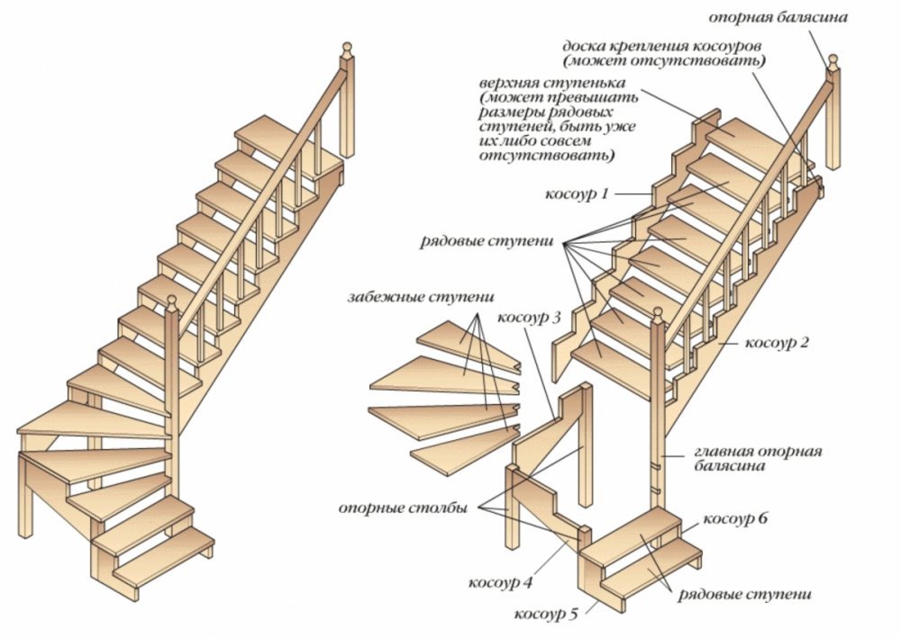Деревянная лестница своими руками пошаговая инструкция фото