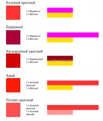 Как узнать цвет гранты