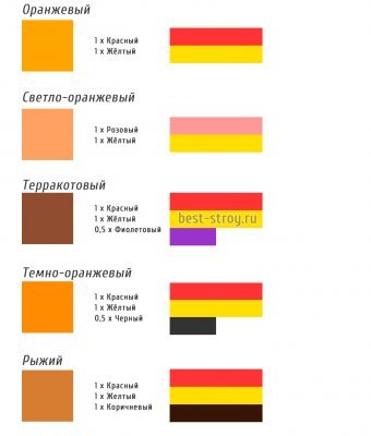 Как узнать цвет гранты