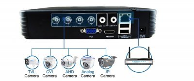 5 камер видеонаблюдения для безопасности с AliExpress